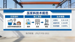 雅星镇本地工厂讲解：说一遍公路压浆料和铁路压浆料的区别
