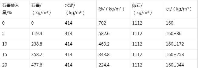 雅星镇防静电水泥砂浆怎么做(附配比及施工方法)